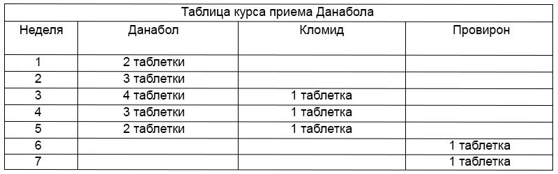схема приема данабола схема приема данабола